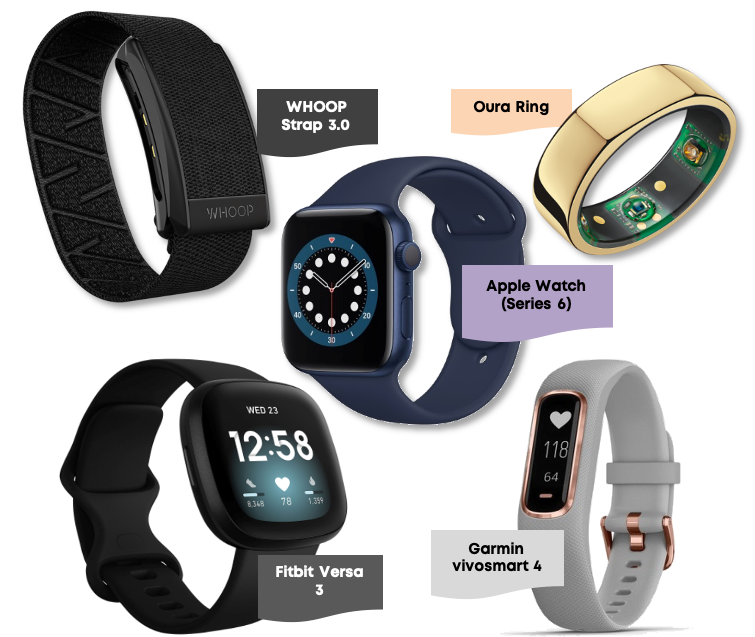 Race of the Sleep trackers Fitbit vs Oura vs Whoop vs Garmin vs Apple Refine Naturals
