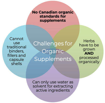 Organic Milk Thistle