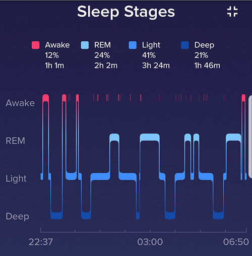 Fitbit for tracking sleep: An honest review