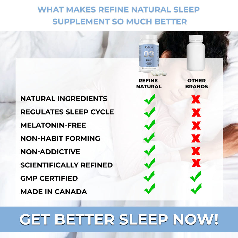 Herbal Sleep Supplement | Natural Sleep Aid - Refine Naturals – Refine ...