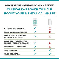 Refine Naturals™ STRESS Relief Supplement